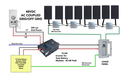 AC Coupled Inverter for Mirco Grid, work with PV solar grid-tie inverter