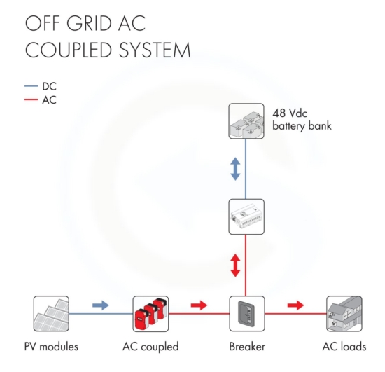 48V Off Grid_AC_Coupled_System