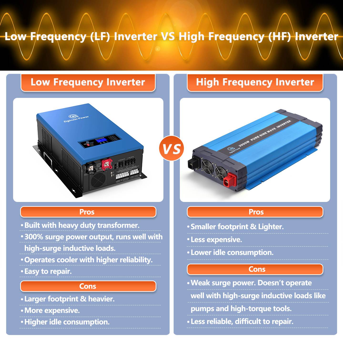 Solar Power Inverter For Home 12000 Watt 48V to 120V 240V w/ 120A MPPT  Controller ETL Listed